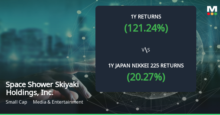 Space Shower Skiyaki Holdings Achieves 121.24% Return, Establishing It as a Multibagger Performer