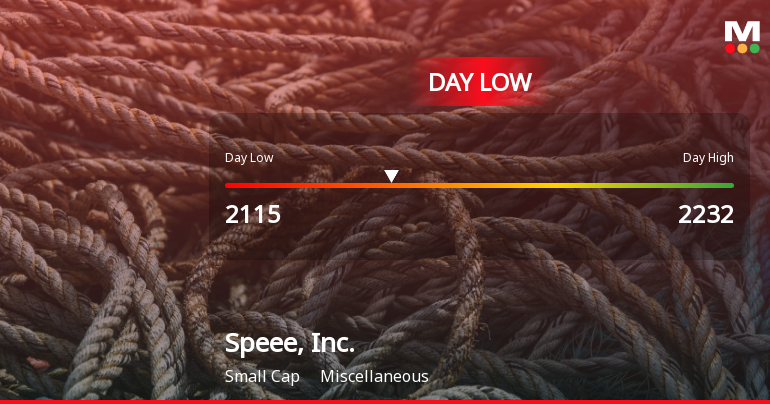 Speee, Inc. Hits Day Low of JPY 2,115 Amid Price Pressure