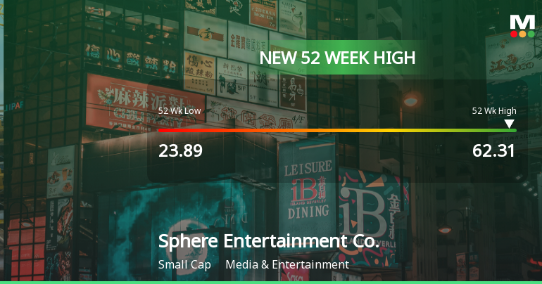 Sphere Entertainment Co. Hits New 52-Week High at $62.31
