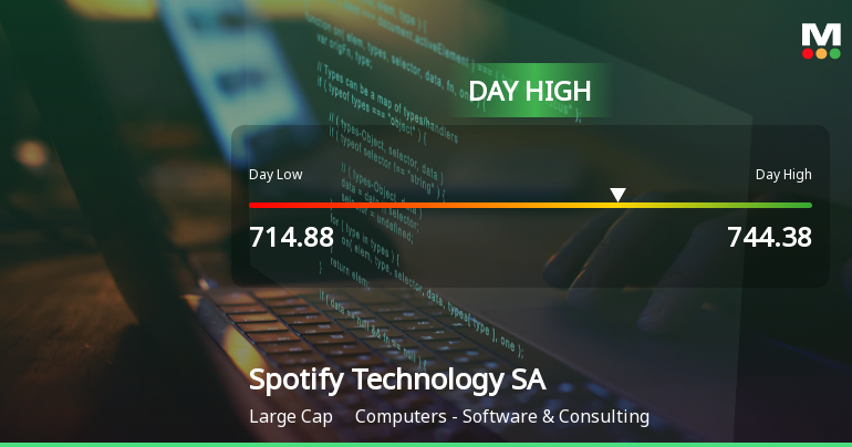 Spotify Hits Day High with Strong 3.81% Intraday Surge