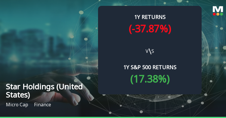 Star Holdings Forms Golden Cross, Signaling Potential Bullish Breakout Ahead