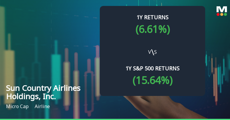 Sun Country Airlines Experiences Revision in Stock Evaluation Amid Market Volatility