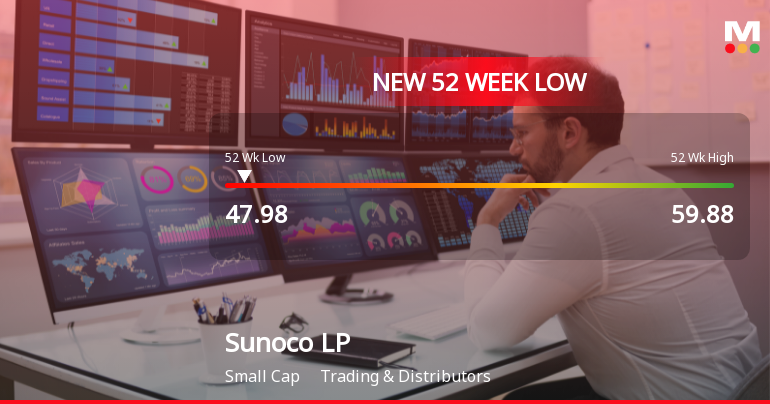 Sunoco LP Hits New 52-Week Low at $47.98 Amid Financial Struggles