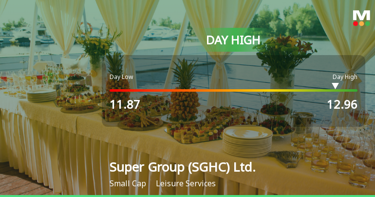 Super Group Hits Day High with 9.35% Surge, Outperforming S&P 500