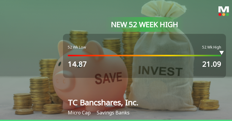 TC Bancshares, Inc. Hits New 52-Week High of $21.09