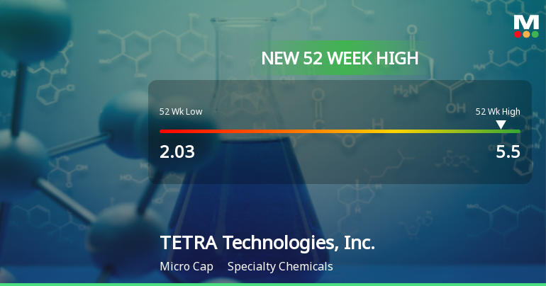 TETRA Technologies Hits New 52-Week High at $5.50, Reflecting Strong Growth