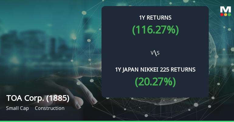 TOA Corp. Achieves 116.27% Return, Emerging as a Multibagger in Construction Sector