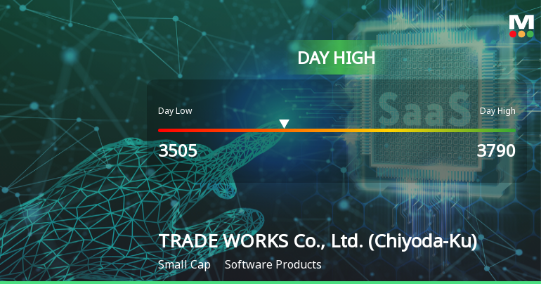 TRADE WORKS Soars 13.72%, Hits Intraday High of JPY 3,790.00