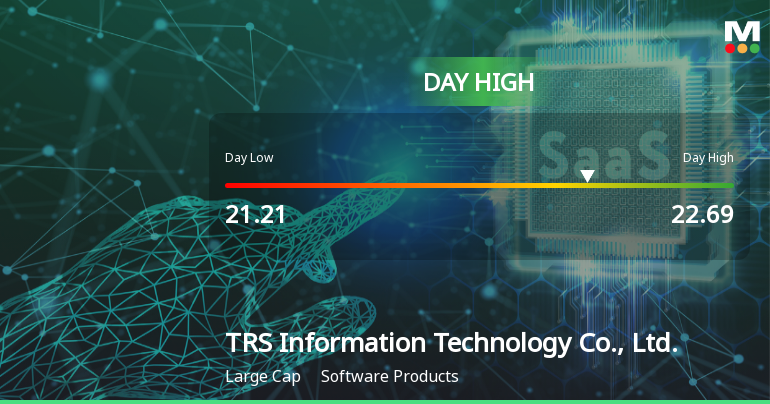 TRS Information Technology Hits Day High with Strong 4.75% Intraday Surge