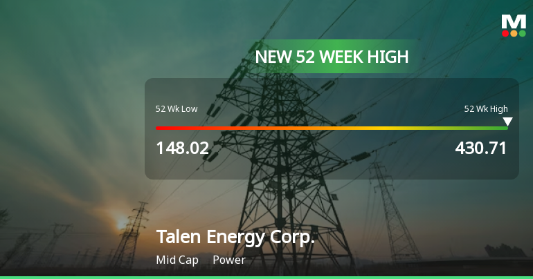 Talen Energy Corp. Hits New 52-Week High of $430.71