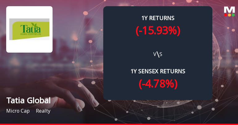 Tatia Global Venture Forms Death Cross, Signaling Bearish Trend Ahead