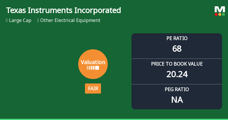 Texas Instruments Incorporated Experiences Valuation Adjustment Amidst Shifting Financial Metrics