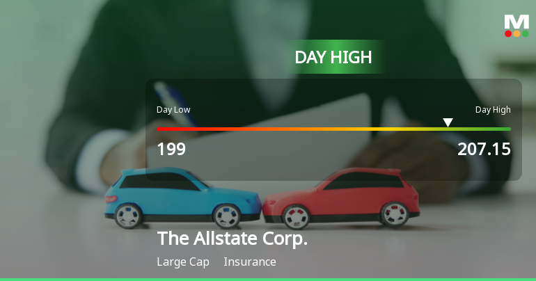 Allstate Corp. Stock Hits Day High with 4.27% Surge in Strong Performance