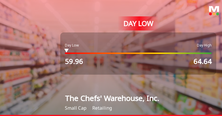 The Chefs' Warehouse Stock Hits Day Low Amid Price Pressure at $59.96