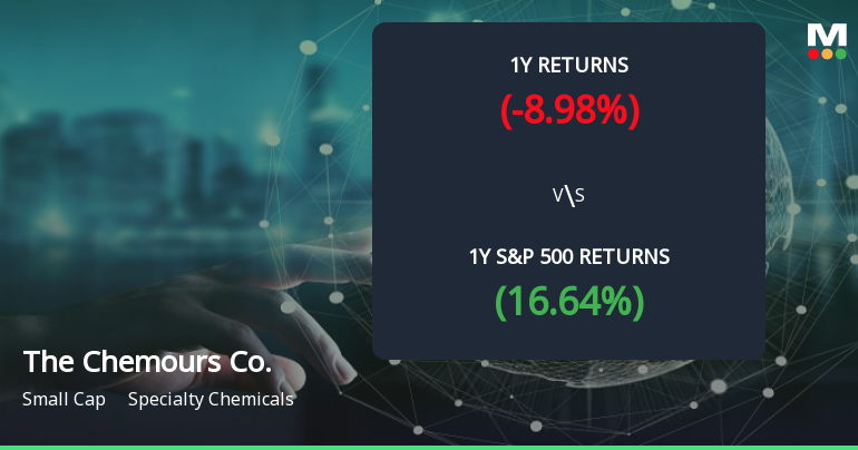 Chemours Stock Forms Golden Cross, Signaling Potential Bullish Breakout