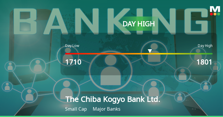 Chiba Kogyo Bank Stock Soars 8.1%, Hits Intraday High of JPY 1,801.00