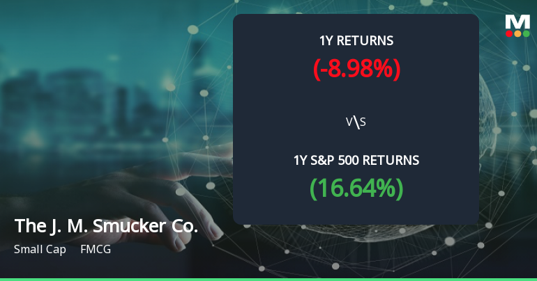 J. M. Smucker Co. Forms Golden Cross, Signaling Bullish Breakout Ahead