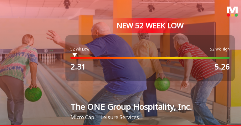 The ONE Group Hospitality Hits New 52-Week Low at $2.31