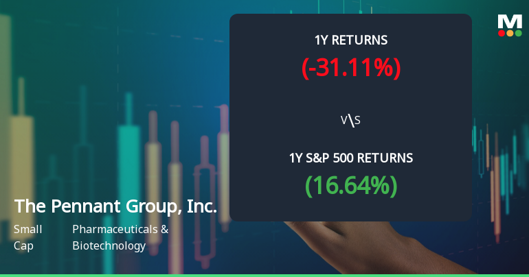 The Pennant Group, Inc. Experiences Evaluation Revision Amid Market Dynamics and Performance Challenges