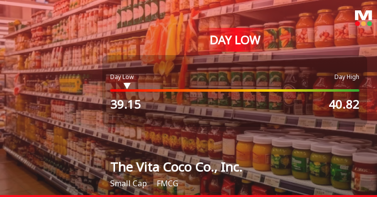 Vita Coco Hits Day Low of $39.15 Amid Price Pressure