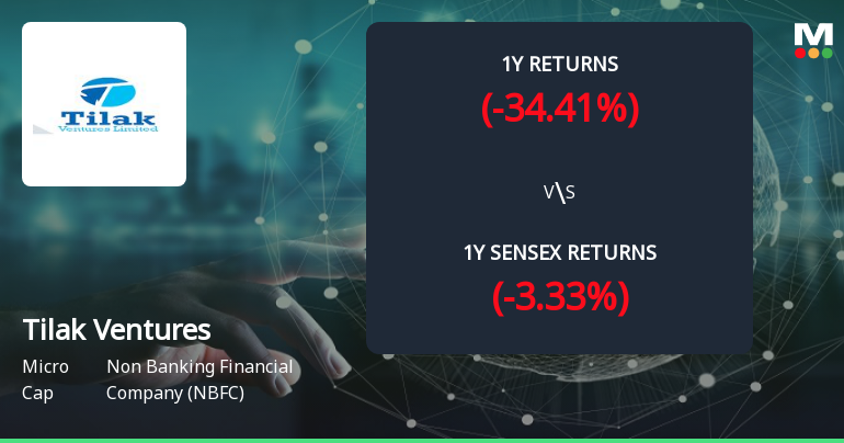 Tilak Ventures Shows Mixed Performance Amidst Broader Market Trends in NBFC Sector