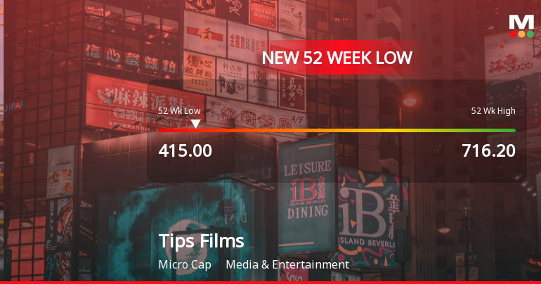 Tips Films Hits New 52-Week Low as Stock Plummets to Rs. 415