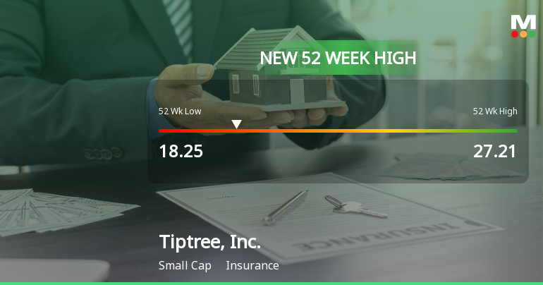 Tiptree, Inc. Hits New 52-Week High of $27.21, Reflecting Strong Growth