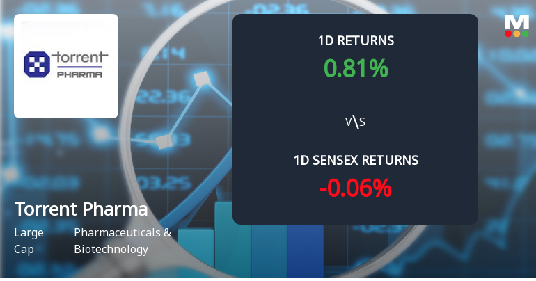 Torrent Explaining Graph Torrent Pharmaceuticals Sees 21.15% Surge in Open Interes...