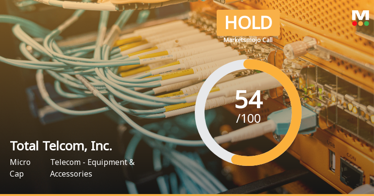 Total Telcom Adjusts Valuation Amid Mixed Financial Indicators and Market Position