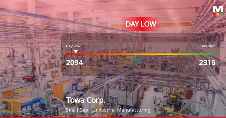 Towa Corp. Stock Hits Day Low of JPY 2,094 Amid Price Pressure
