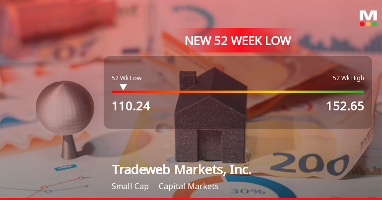 Tradeweb Markets Hits 52-Week Low at USD 110.24 Amid Market Challenges