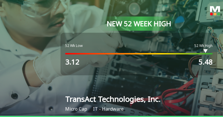 TransAct Technologies Hits New 52-Week High of $5.48, Up 45% Yearly