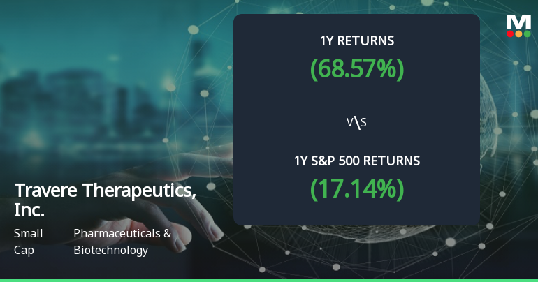 Travere Therapeutics Forms Golden Cross, Signaling Bullish Breakout Ahead