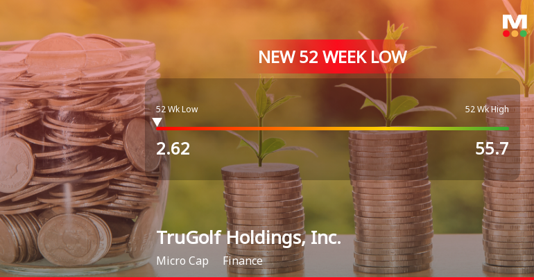 TruGolf Holdings, Inc. Hits New 52-Week Low at $2.62