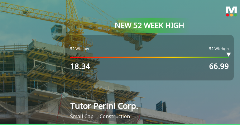 Tutor Perini Corp. Hits New 52-Week High of $66.99