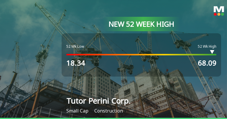 Tutor Perini Corp. Hits New 52-Week High of $68.09 Amidst Strong Growth
