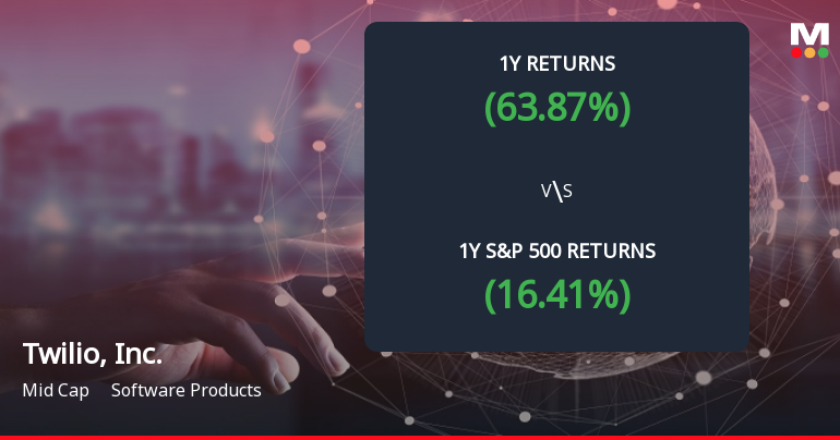 Twilio Stock Forms Death Cross, Signaling Potential Bearish Trend Ahead