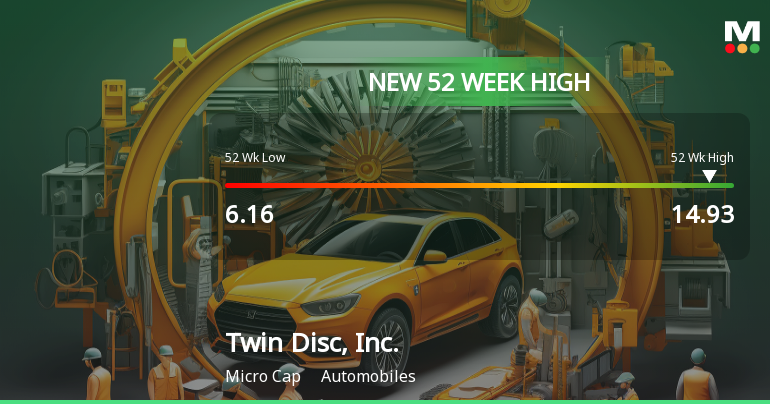 Twin Disc, Inc. Hits New 52-Week High at $14.93
