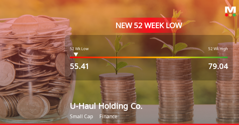 U-Haul Holding Co. Stock Plummets to 52-Week Low of $55.41