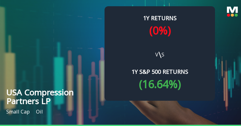 USA Compression Partners LP Experiences Revision in Stock Evaluation Amid Market Dynamics