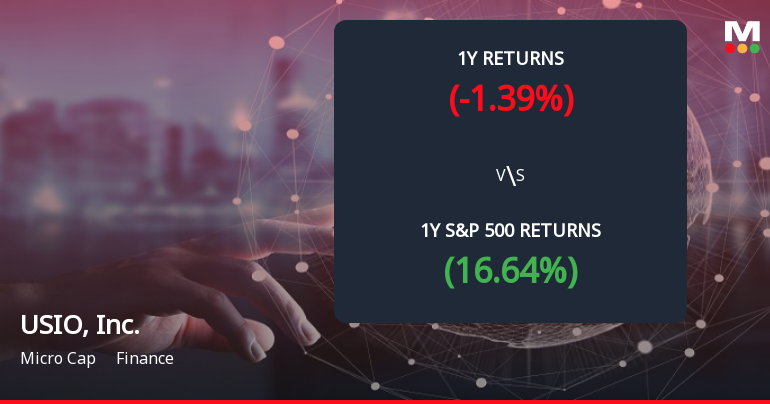 USIO, Inc. Forms Death Cross, Signaling Potential Bearish Trend Ahead
