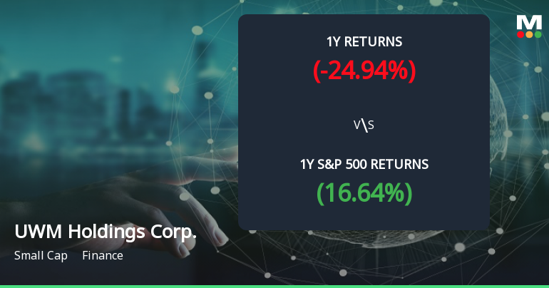 UWM Holdings Corp. Forms Golden Cross, Signaling Potential Bullish Breakout