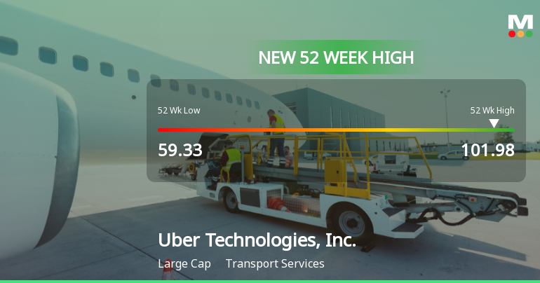 Uber Technologies Hits New 52-Week High of $101.98, Reflecting Strong Growth
