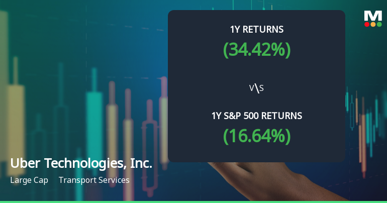 Uber Technologies, Inc. Experiences Revision in Stock Evaluation Amid Strong Market Performance