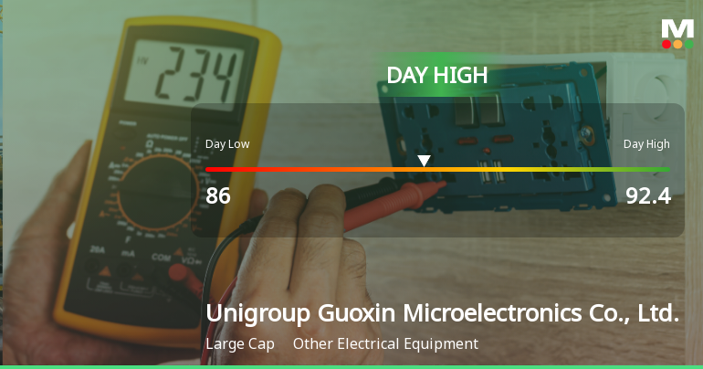 Unigroup Guoxin Microelectronics Hits Day High with 5.95% Surge