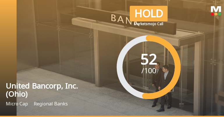 United Bancorp Adjusts Valuation Amid Mixed Financial Performance and Investor Sentiment