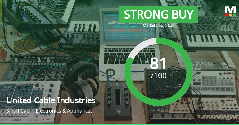 United Cable Industries Reports Strong Financial Growth Amid Market Adjustments