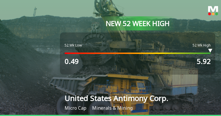 United States Antimony Corp. Hits New 52-Week High at $5.92