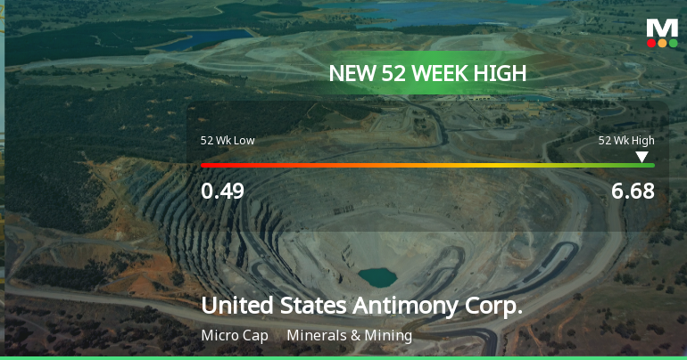United States Antimony Corp. Hits New 52-Week High of $6.68