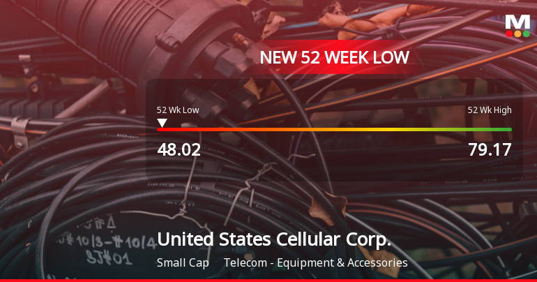 United States Cellular Corp. Hits New 52-Week Low at $48.02